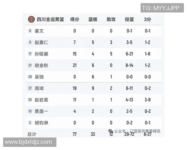 成都篮球队强势崛起荣登篮球状态排行榜第三名 成都篮球队强势崛起荣登篮球状态排行榜第三名