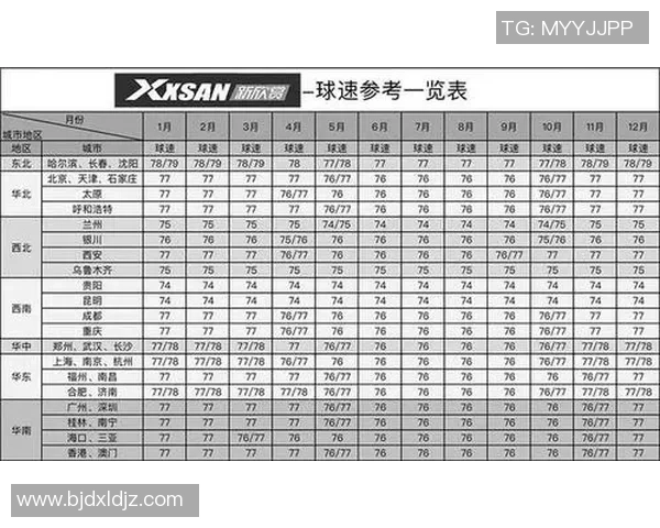 羽毛球速度排行榜揭晓北京羽毛球队荣登第八名引关注