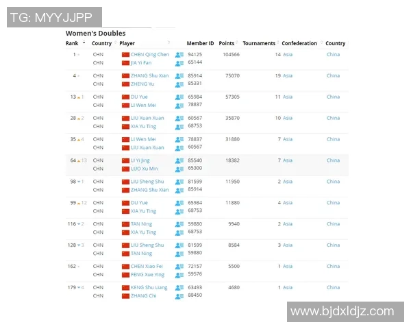 武汉羽毛球队以67分稳居大满贯积分榜首位展现强劲实力