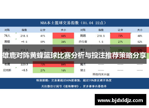 雄鹿对阵黄蜂篮球比赛分析与投注推荐策略分享
